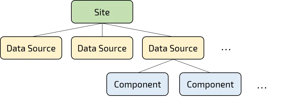 Site Structure