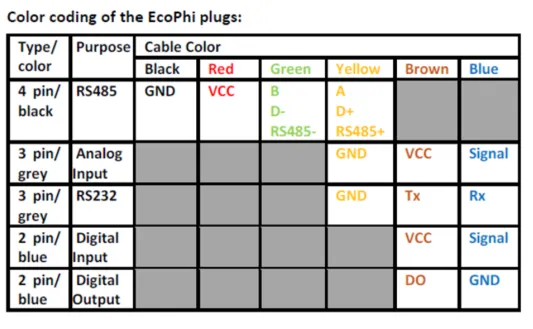 Color codes