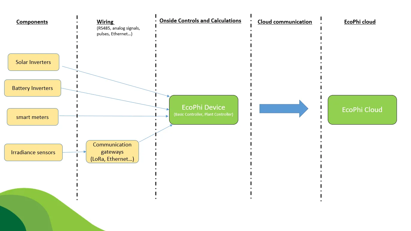 Information chain for troubleshooting