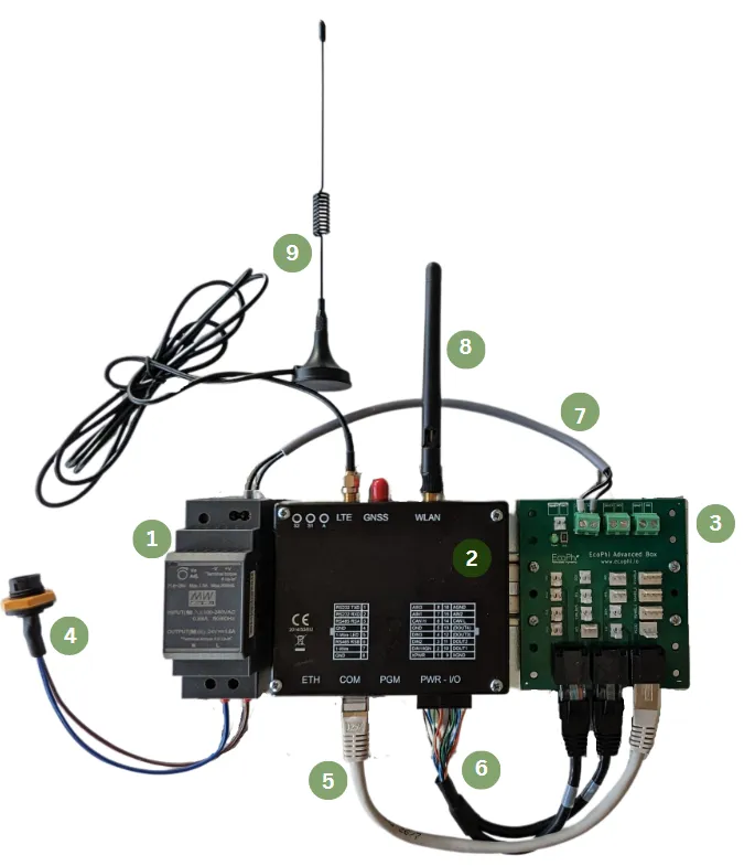 Inside components