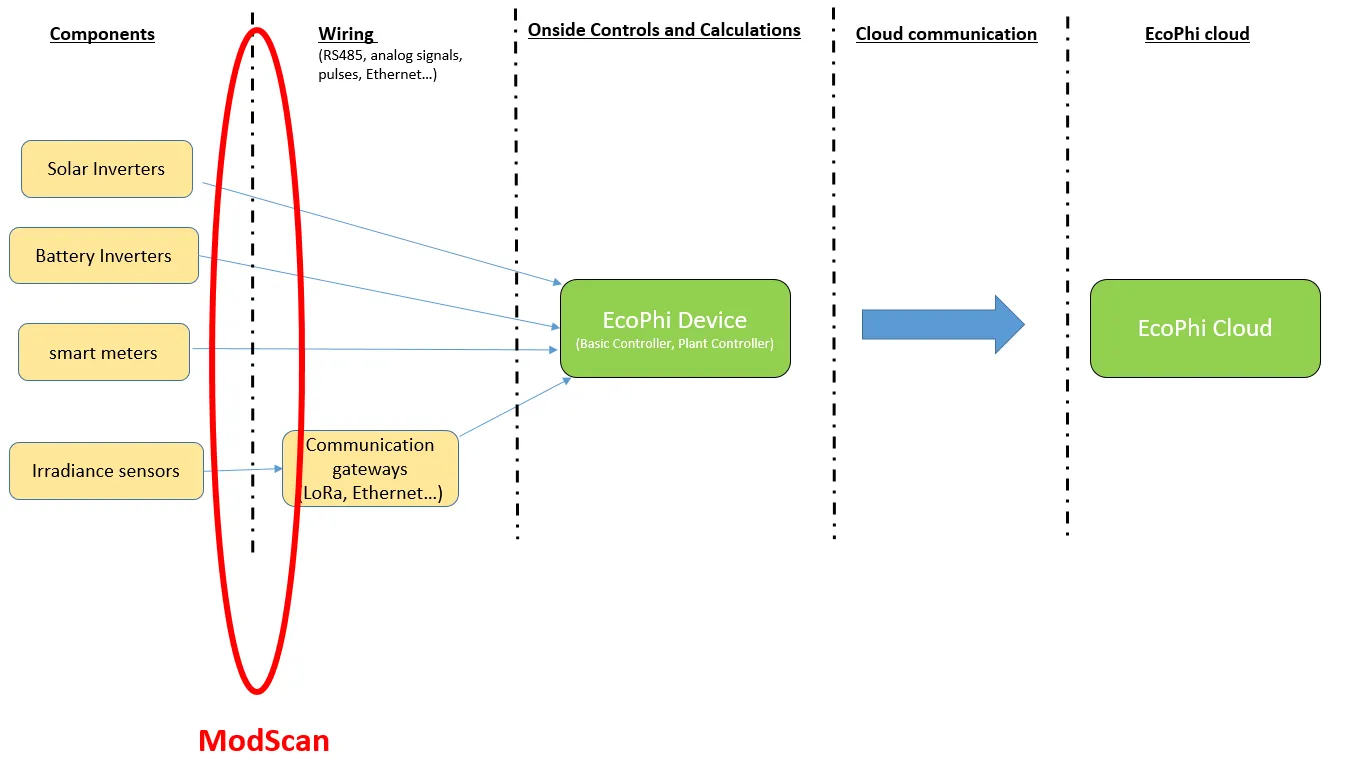ModScan32 overview