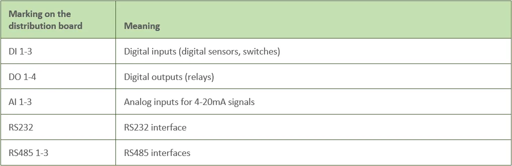 Table distribution board