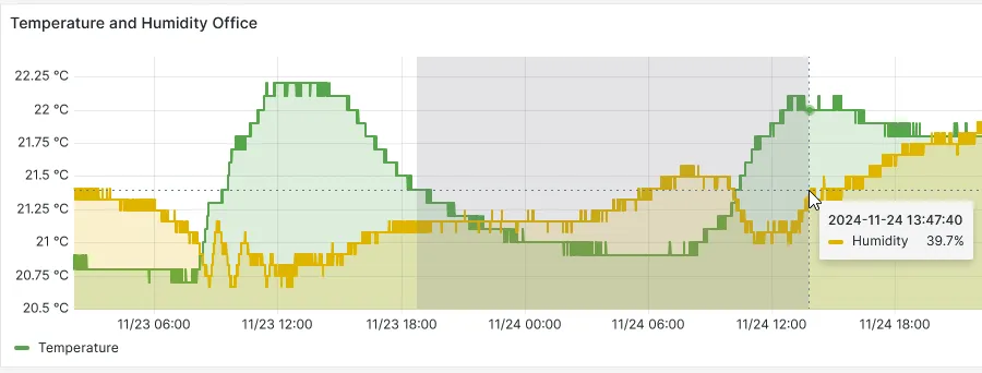 Time range via panel